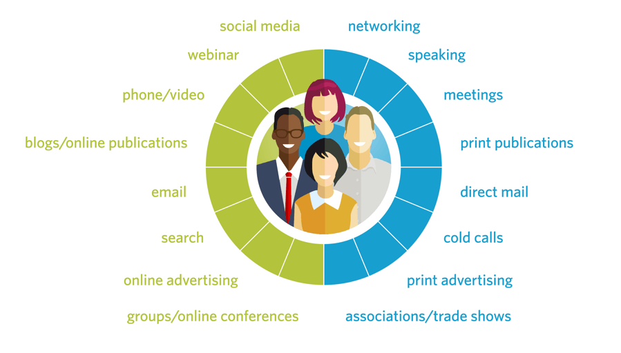 marketing techniques