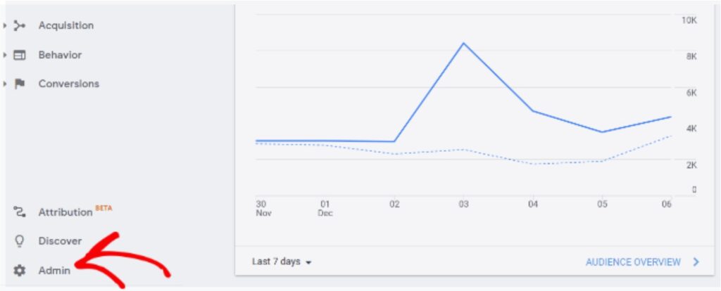 How to Install Google Analytics in WordPress