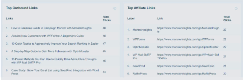 Website Marketing Metrics