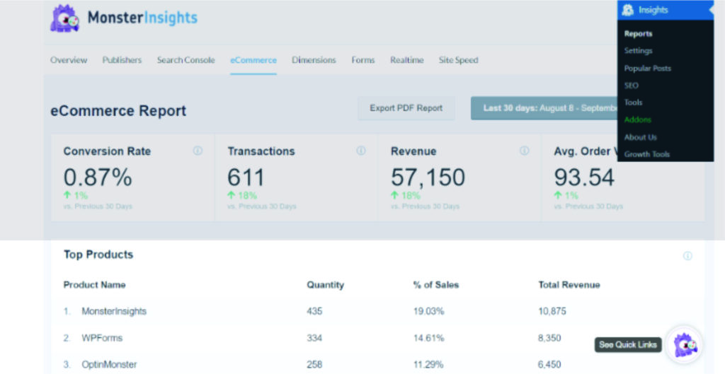 Marketing Metrics for wordpress website