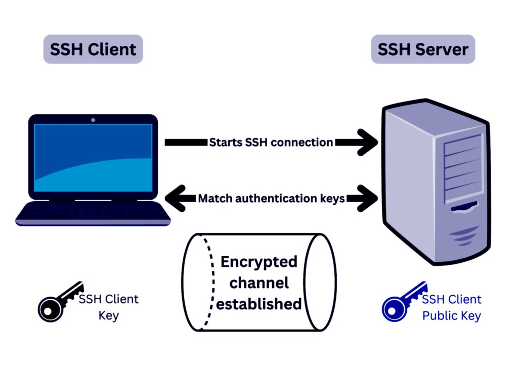 SSH Client